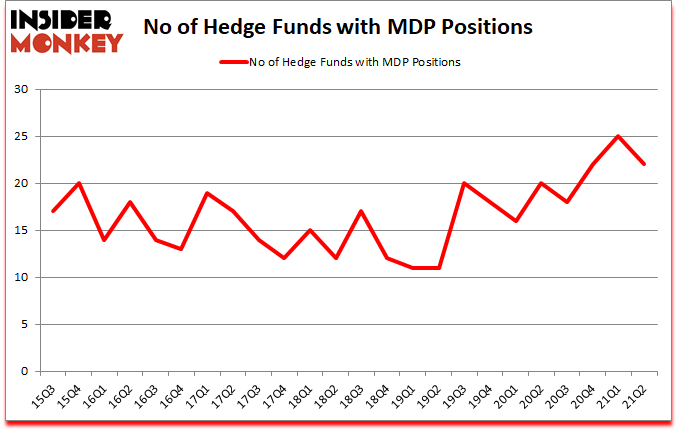 Is MDP A Good Stock To Buy?