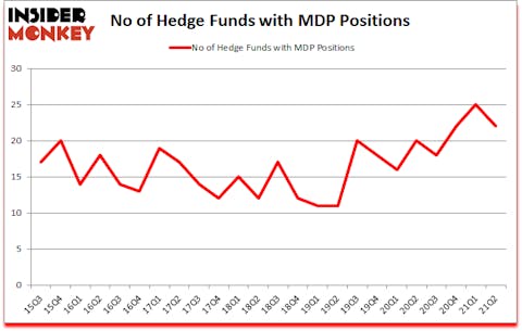 Is MDP A Good Stock To Buy?