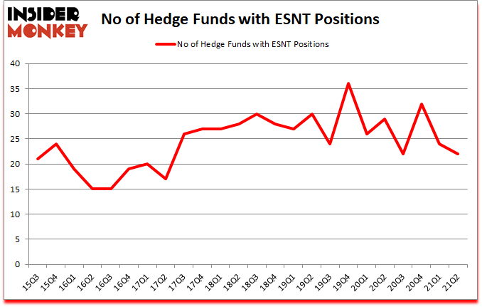 Is ESNT A Good Stock To Buy?