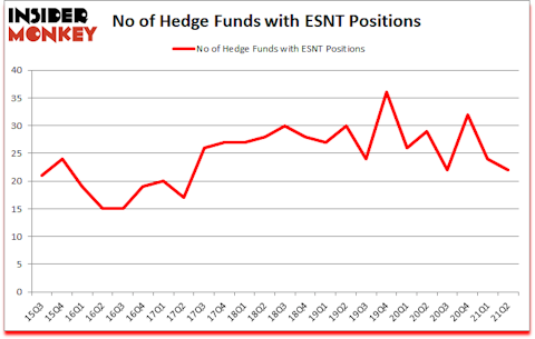Is ESNT A Good Stock To Buy?
