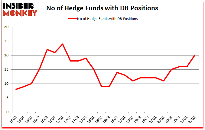 Is DB A Good Stock To Buy?