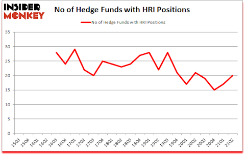 Is HRI A Good Stock To Buy?