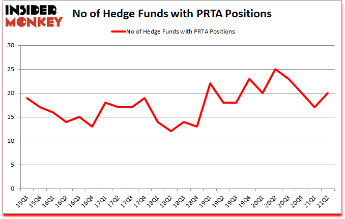 Is PRTA A Good Stock To Buy?