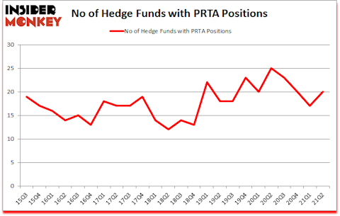 Is PRTA A Good Stock To Buy?