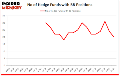 Is BB A Good Stock To Buy?