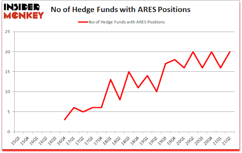 Is ARES A Good Stock To Buy?
