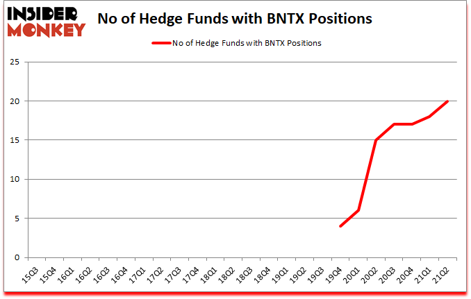 Is BNTX A Good Stock To Buy?