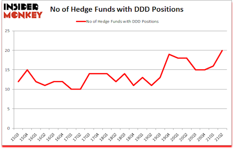 Is DDD A Good Stock To Buy?
