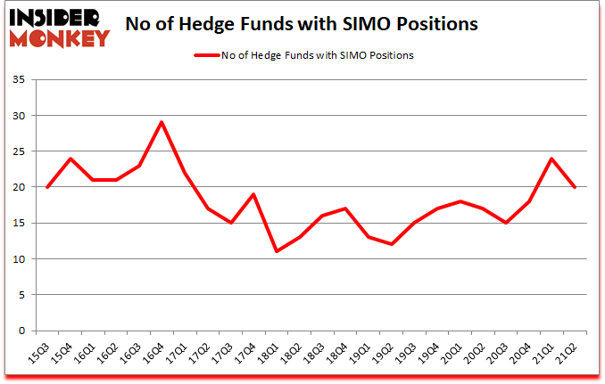 Is SIMO A Good Stock To Buy?