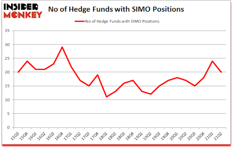 Is SIMO A Good Stock To Buy?