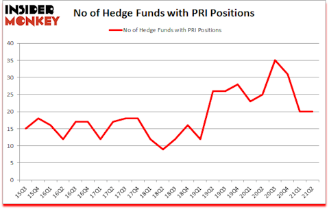 Is PRI A Good Stock To Buy?