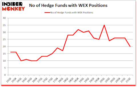 Is WEX A Good Stock To Buy?
