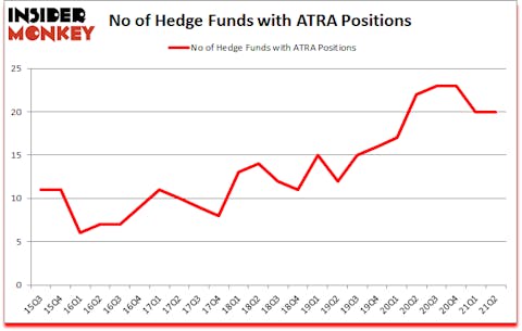 Is ATRA A Good Stock To Buy?