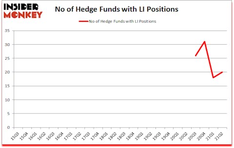 Is LI A Good Stock To Buy?