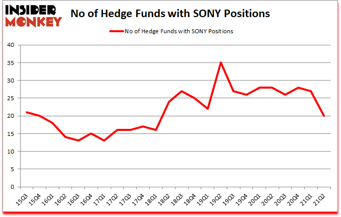 Is SONY A Good Stock To Buy?