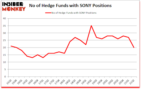 Is SONY A Good Stock To Buy?