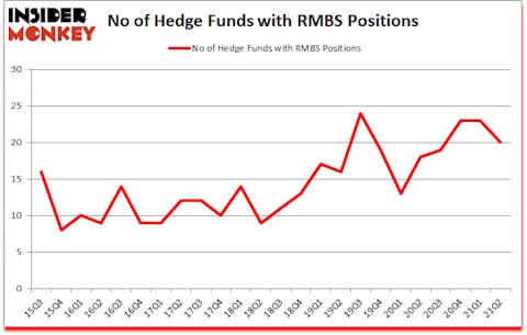 Is RMBS A Good Stock To Buy?