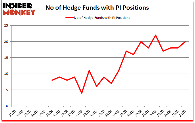 Is PI A Good Stock To Buy?