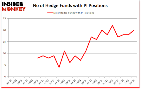 Is PI A Good Stock To Buy?