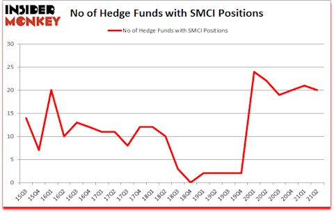 Is SMCI A Good Stock To Buy?