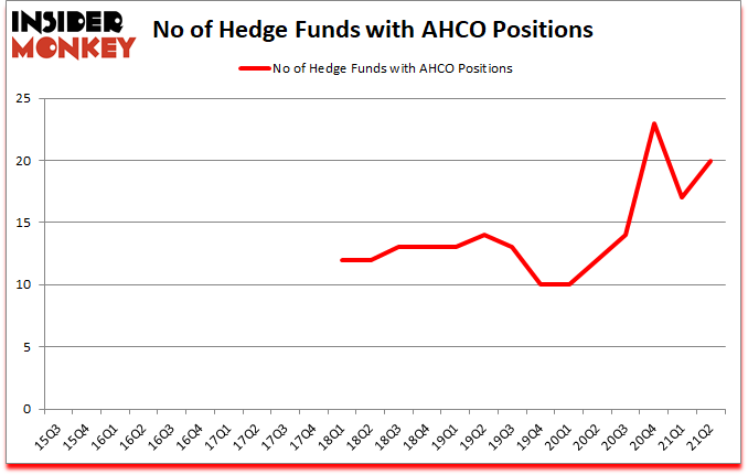 Is AHCO A Good Stock To Buy?