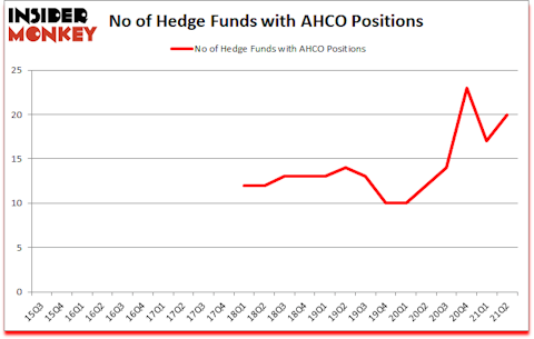 Is AHCO A Good Stock To Buy?