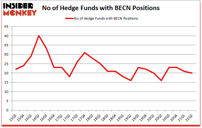 Is BECN A Good Stock To Buy?