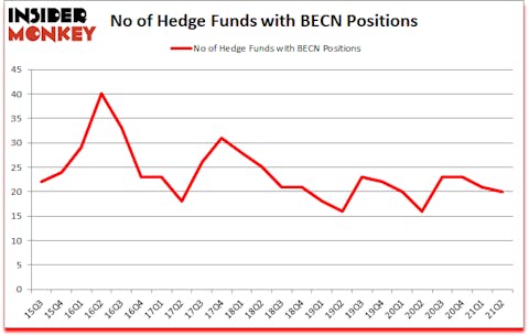 Is BECN A Good Stock To Buy?