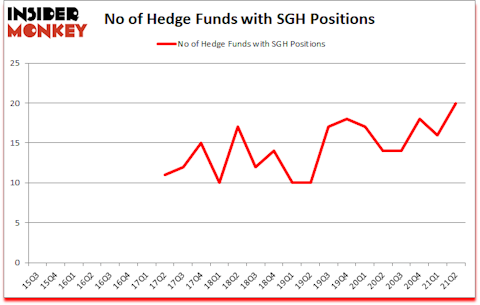 Is SGH A Good Stock To Buy?