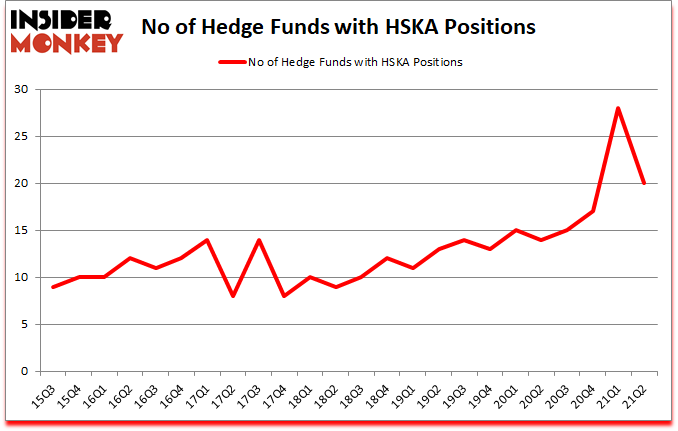 Is HSKA A Good Stock To Buy?