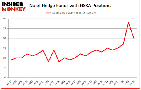 Is HSKA A Good Stock To Buy?