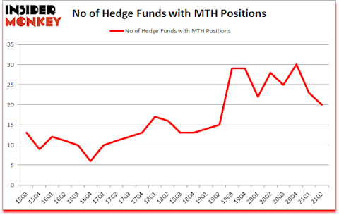 Is MTH A Good Stock To Buy?