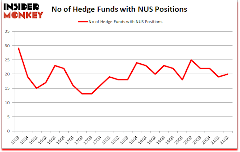 Is NUS A Good Stock To Buy?