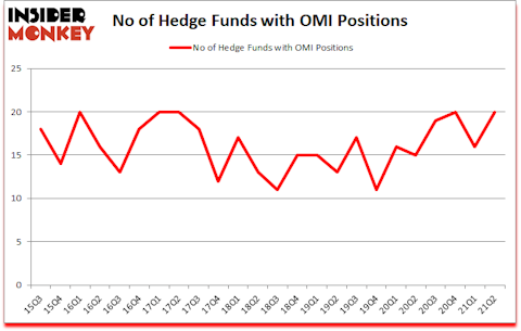 Is OMI A Good Stock To Buy?