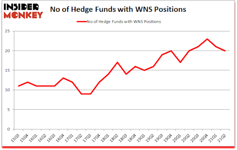 Is WNS A Good Stock To Buy?