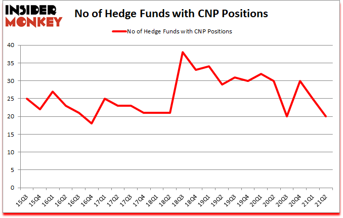 Is CNP A Good Stock To Buy?