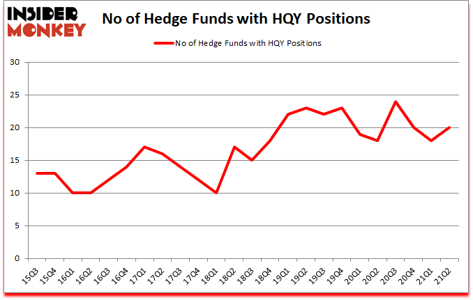 Is HQY A Good Stock To Buy?