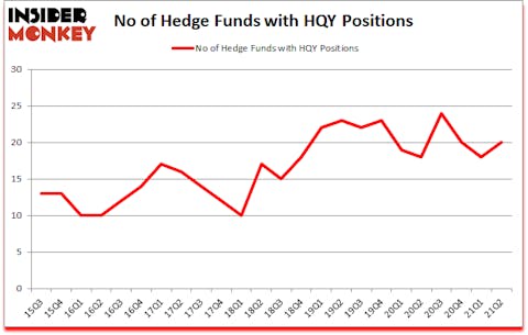 Is HQY A Good Stock To Buy?