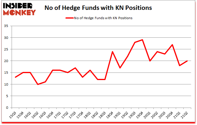 Is KN A Good Stock To Buy?