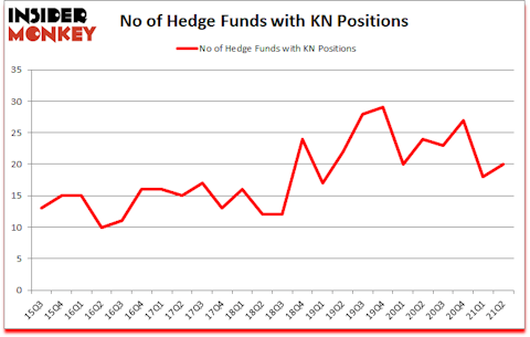 Is KN A Good Stock To Buy?