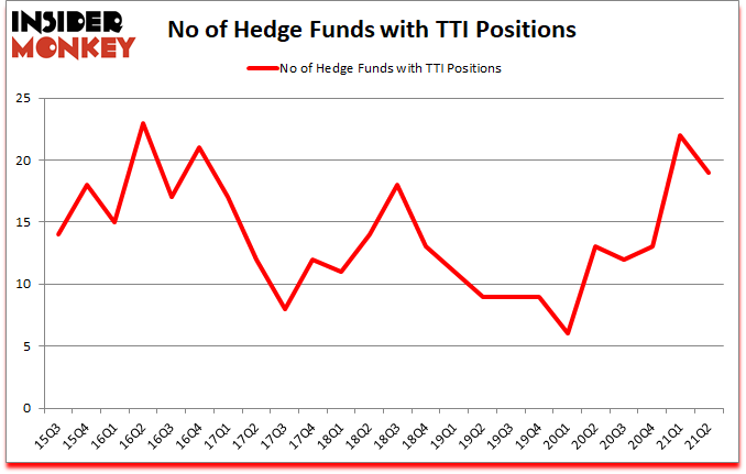 Is TTI A Good Stock To Buy?