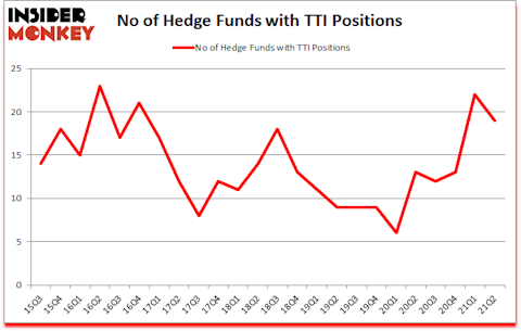 Is TTI A Good Stock To Buy?