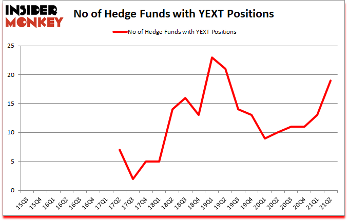 Is YEXT A Good Stock To Buy?