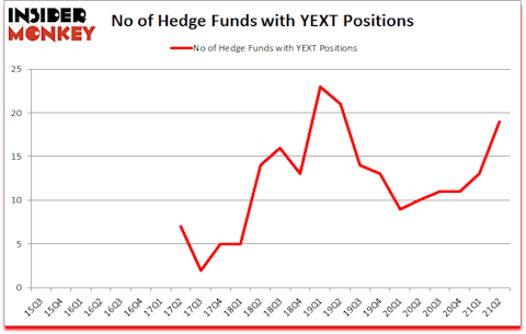 Is YEXT A Good Stock To Buy?