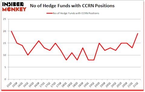 Is CCRN A Good Stock To Buy?