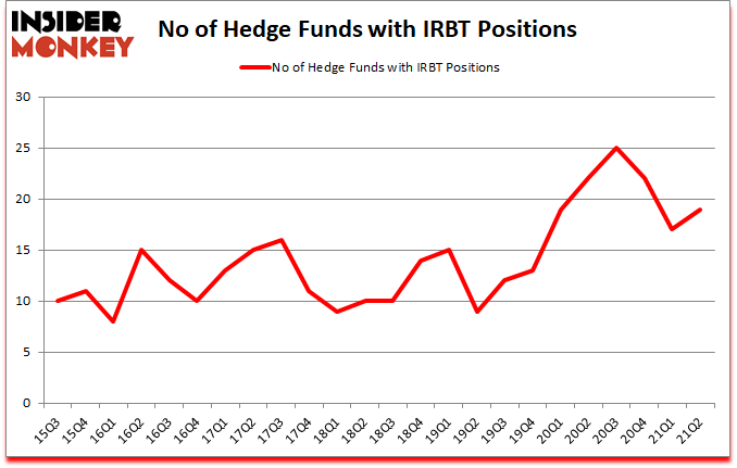 Is IRBT A Good Stock To Buy?