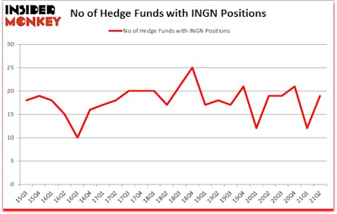 Is INGN A Good Stock To Buy?