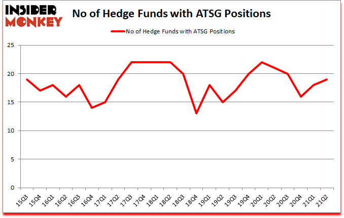 Is ATSG A Good Stock To Buy?