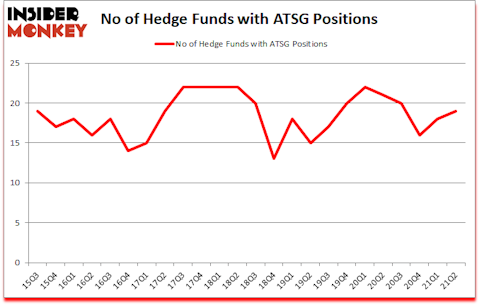 Is ATSG A Good Stock To Buy?
