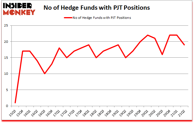 Is PJT A Good Stock To Buy?